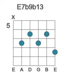 Guitar voicing #1 of the E 7b9b13 chord